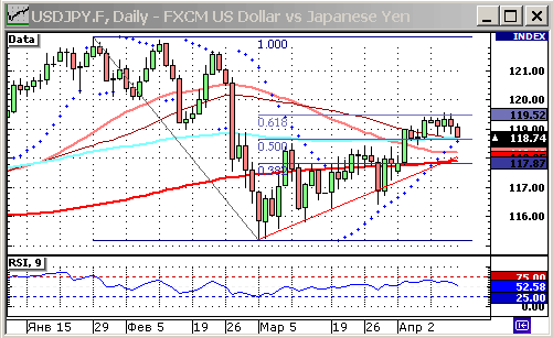 US DOLLAR INDEX (NYBOT:DX)