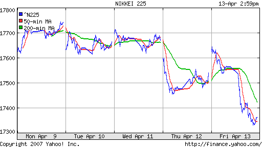 Nikkei-225 (Japan)