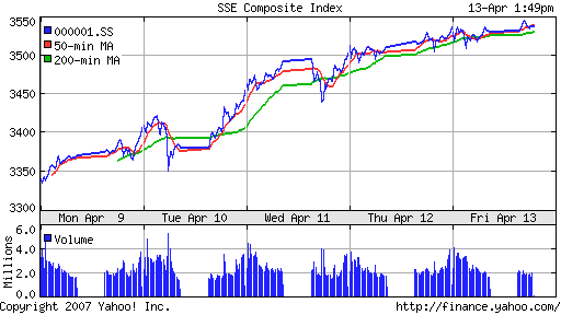 SSE (China, SSE Composite Index)