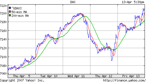 DAX