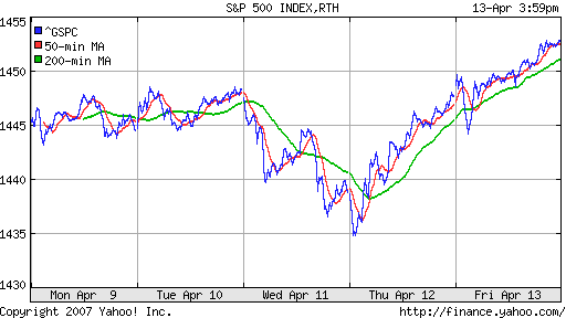 S&P 500