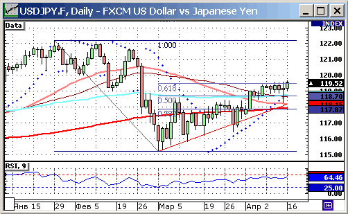 US DOLLAR INDEX (NYBOT:DX)