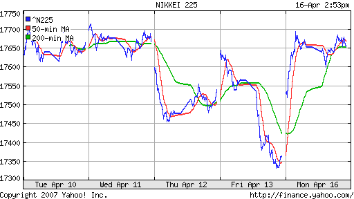 Nikkei-225 (Japan)