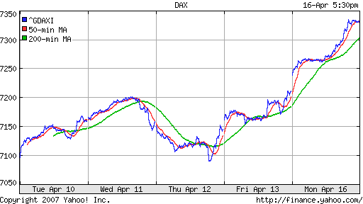 DAX