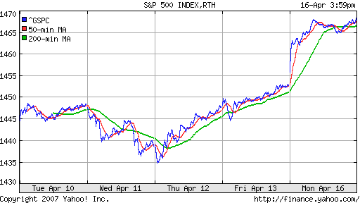 S&P 500