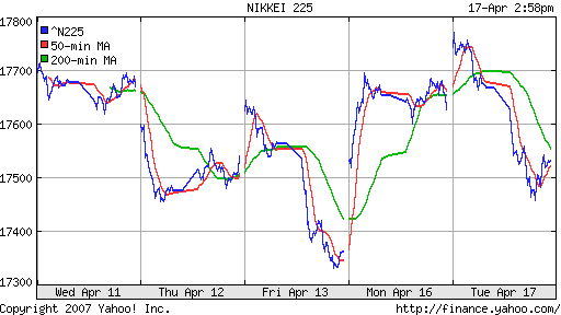 Nikkei-225 (Japan)