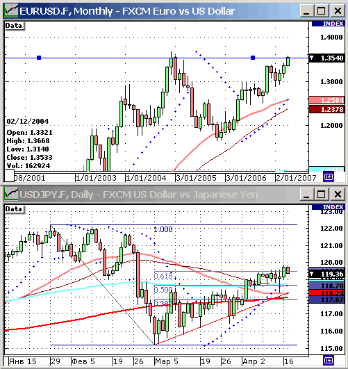 US DOLLAR INDEX (NYBOT:DX)