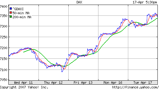 DAX