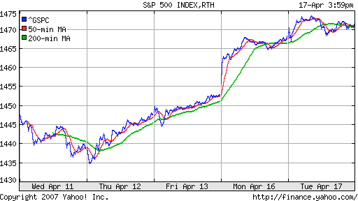 S&P 500