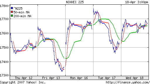 Nikkei-225 (Japan)