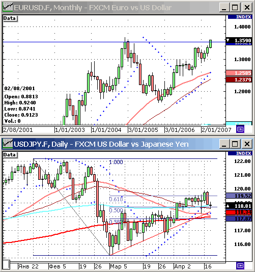 EURUSD, USDJPY