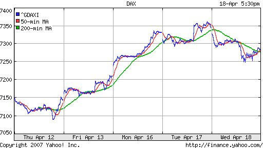 DAX