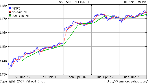 S&P 500