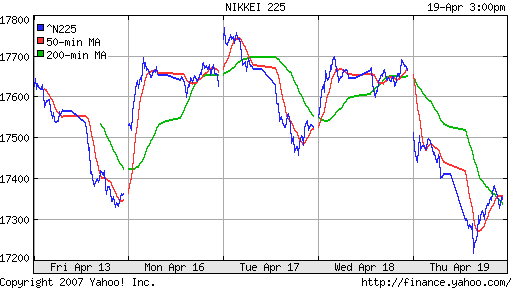 Nikkei-225 (Japan)