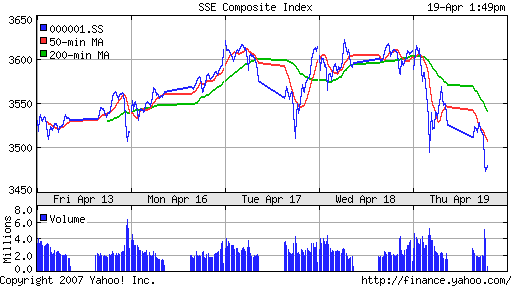 SSE (China, SSE Composite Index)