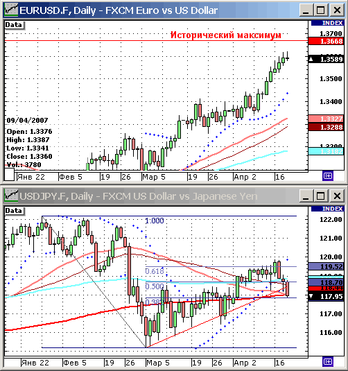 EURUSD, USDJPY