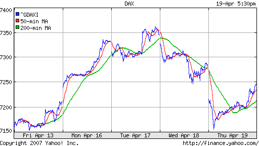 DAX