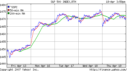 S&P 500