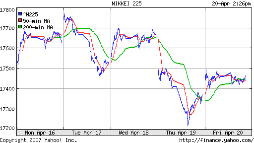 Nikkei-225 (Japan)