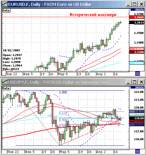 EURUSD, USDJPY