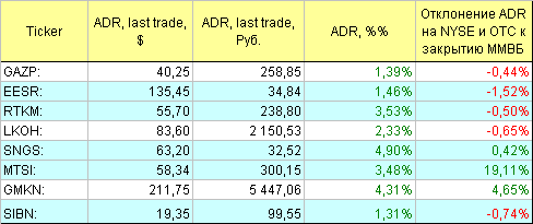 Русские ADR.