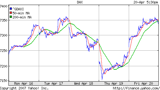 DAX