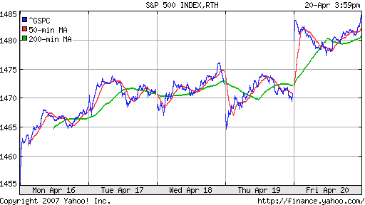 S&P 500