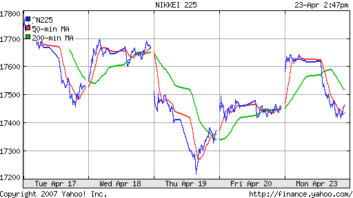 Nikkei-225 (Japan)