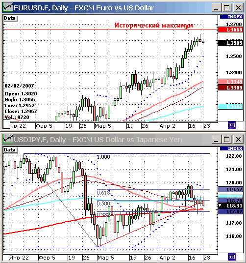 EURUSD, USDJPY