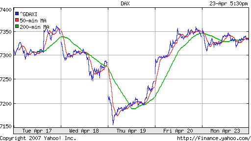 DAX