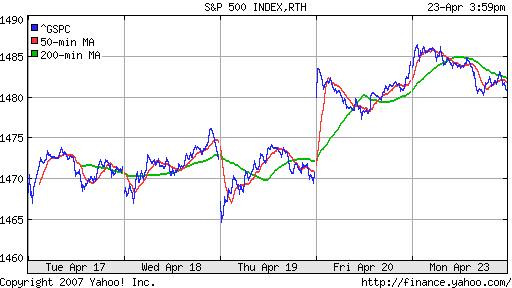 S&P 500