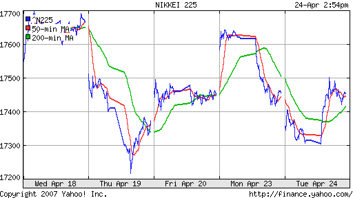 Nikkei-225 (Japan)