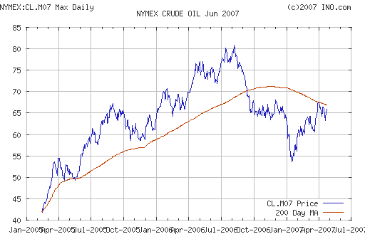 Crude oil.