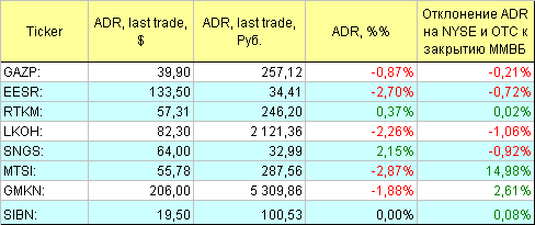 Русские ADR.