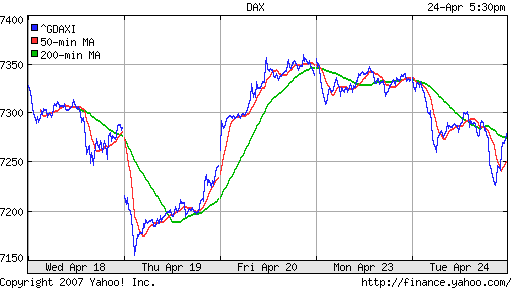 DAX