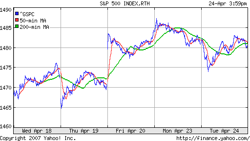 S&P 500