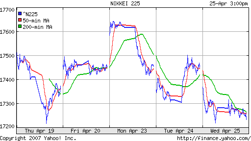 Nikkei-225 (Japan)