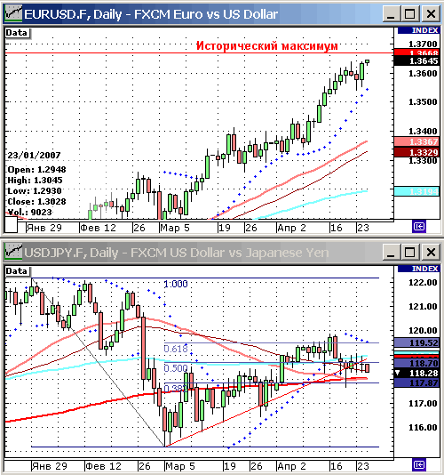 EURUSD, USDJPY