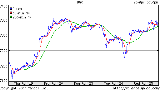 DAX