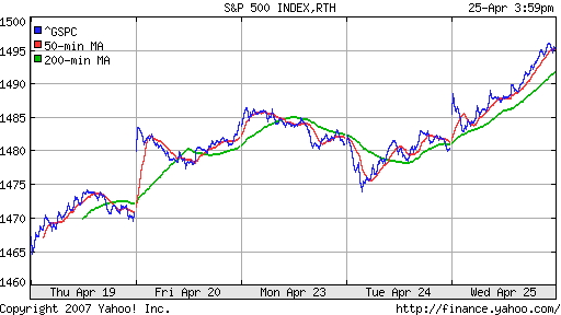 S&P 500