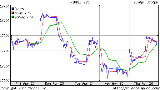 Nikkei-225 (Japan)