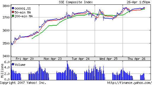 SSE (China, SSE Composite Index)