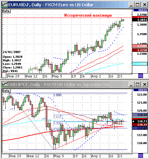 EURUSD, USDJPY