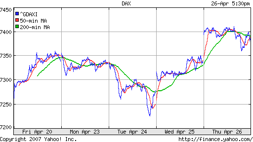 DAX