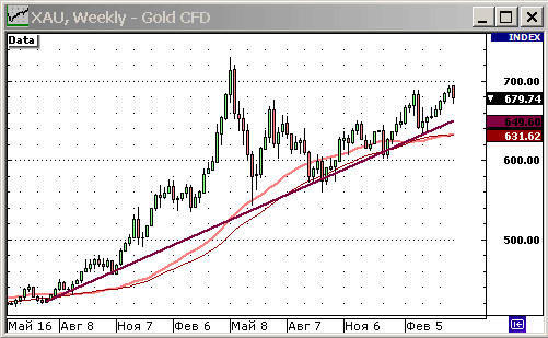 Полюс-Золото