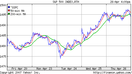 S&P 500