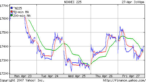 Nikkei-225 (Japan)