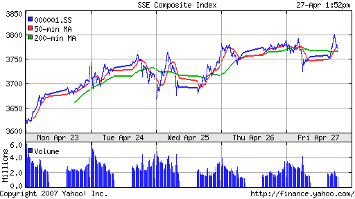 SSE (China, SSE Composite Index)