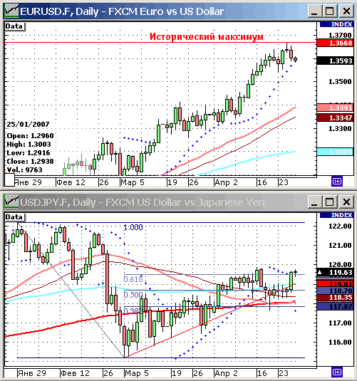 EURUSD, USDJPY