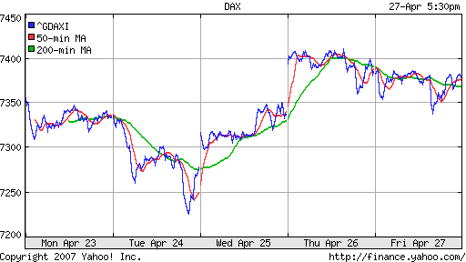 DAX